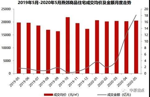 中原地産：5月環京住宅市場成交4457套 環比上漲23%-中國網地産