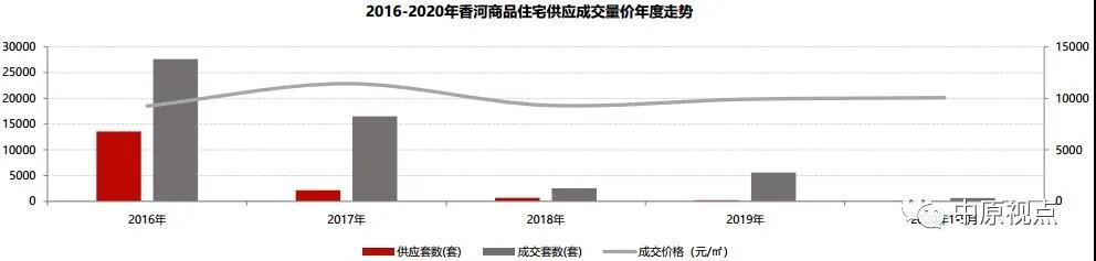 中原地産：5月環京住宅市場成交4457套 環比上漲23%-中國網地産