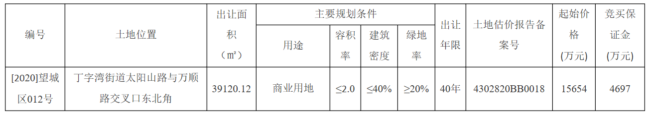 福港置业底价1.57亿元拿下长沙望城区4万平商业用地 -中国网地产