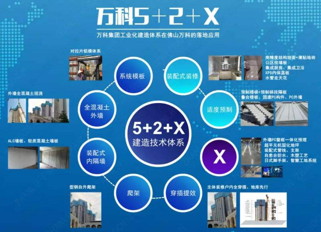 5+2+X真的只是一串简单的数字和字母吗？-中国网地产