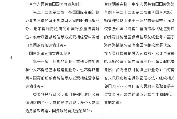 国务院：关于在（海南）自由贸易试验区暂时调整实施有关行政法规规定通知-中国网地产