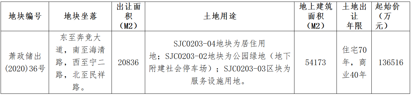 滨江集团16.85亿元竞得杭州市一宗地块 溢价率23.44%-中国网地产