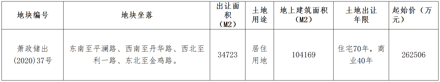 自持5% 滨江集团34.05亿元竞得杭州奥体博览城一宗地块 溢价29.71%-中国网地产