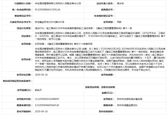 华住酒店苏州一天2分公司违法遭罚 施工图绕道审查关-中国网地产