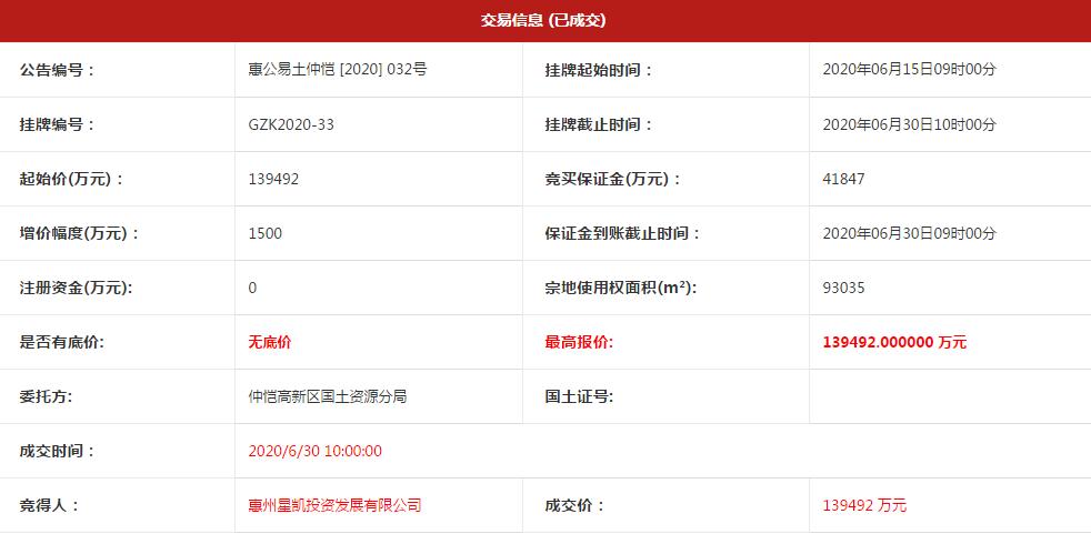 星河13.95亿元竞得广东惠州1宗商住用地-中国网地产