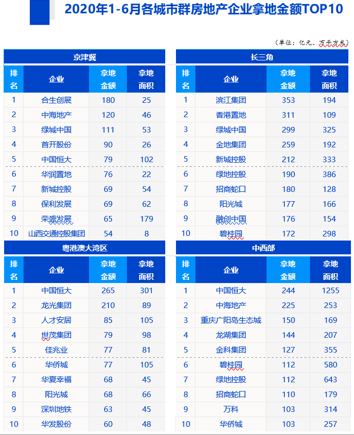 中指院：上半年50家代表房企在杭州拿地超550万平米-中国网地产
