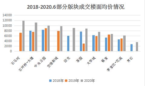 锐理数据：上半年重庆主城区累计出让地块81宗 同比增长14.9%-中国网地产