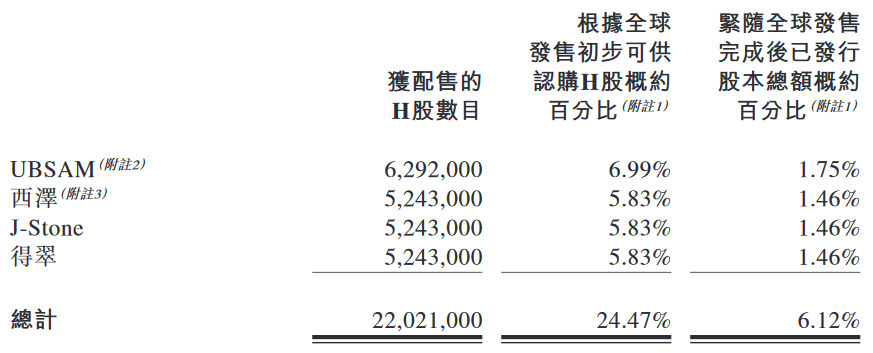 金融街物业：港股发售价为7.36港元/股  预计7月6日上市-中国网地产