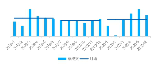 贝壳研究院：上半年重点18城二手房成交量同比下降8.4%-中国网地产