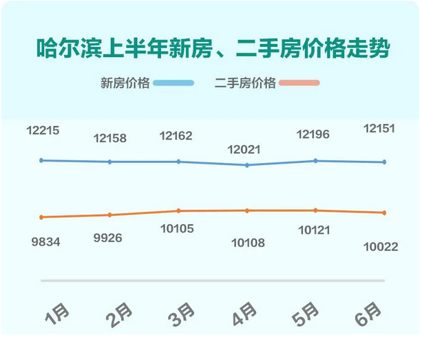 58安居客北部城市Q2安居指数报告：京津冀开发商拿地热情高涨-中国网地产