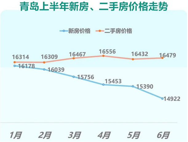 58安居客北部城市Q2安居指数报告：京津冀开发商拿地热情高涨-中国网地产