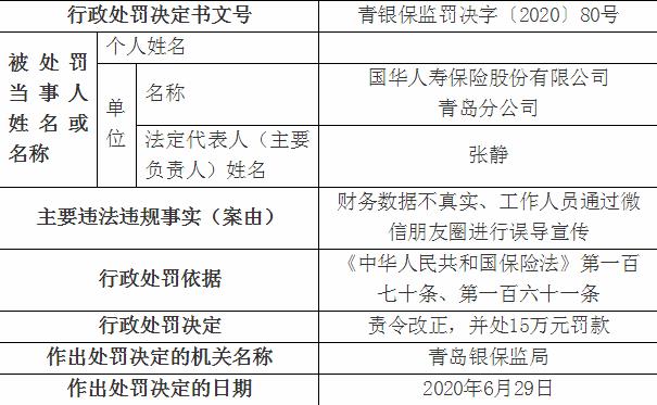 国华人寿保险青岛分公司因朋友圈误导性宣传触犯保险法！