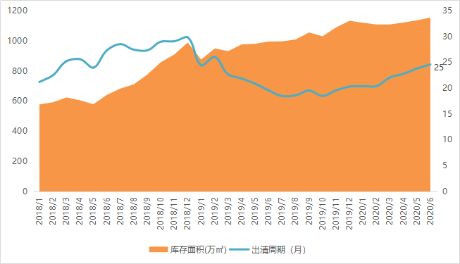 贝壳研究院：上半年北京商品住宅成交面积231万平 同比下降31.7%-中国网地产