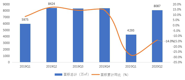 贝壳研究院：上半年66城新房市场成交套数同比下滑16.0%-中国网地产