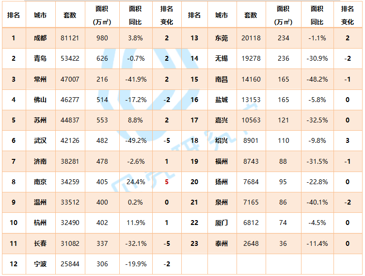 贝壳研究院：上半年66城新房市场成交套数同比下滑16.0%-中国网地产