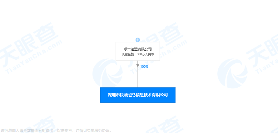顺丰速运成立深圳快驰骏马信息技术公司 注册资本500万元-中国网地产