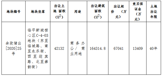 余杭钱塘资产管理6.7亿元竞得杭州1宗商业用地-中国网地产