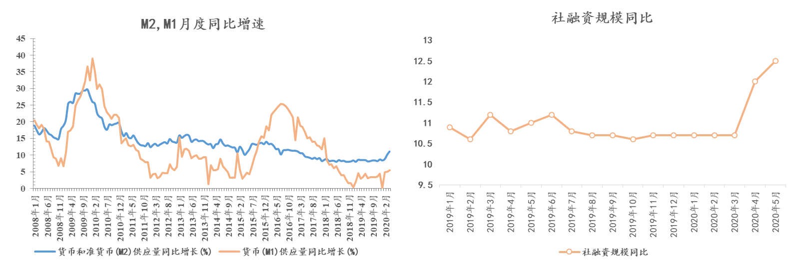 诸葛找房：前5月全国房地产行业累计增速收窄-中国网地产