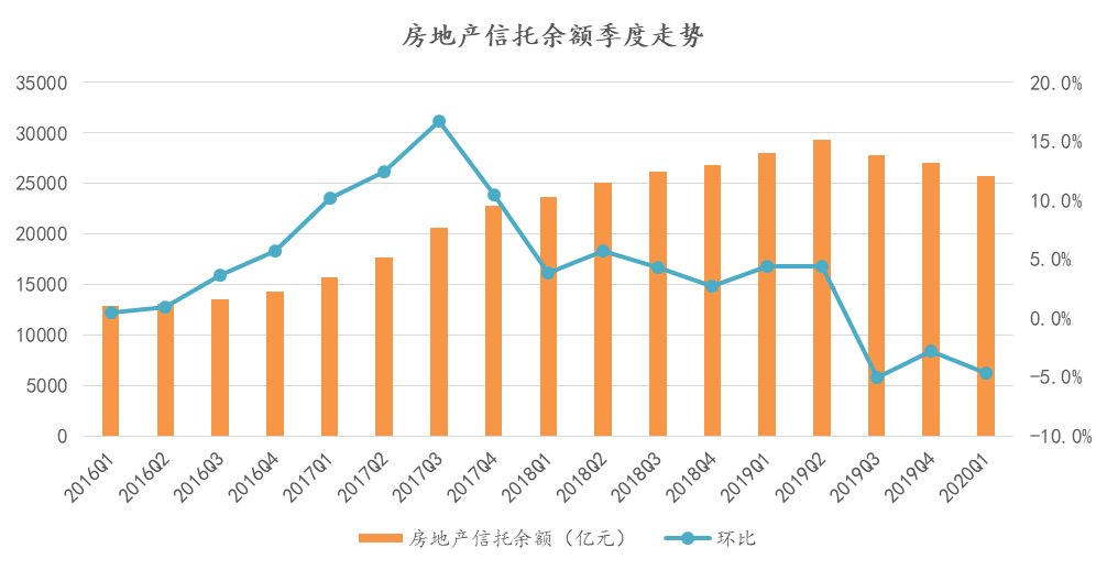 诸葛找房：前5月全国房地产行业累计增速收窄-中国网地产