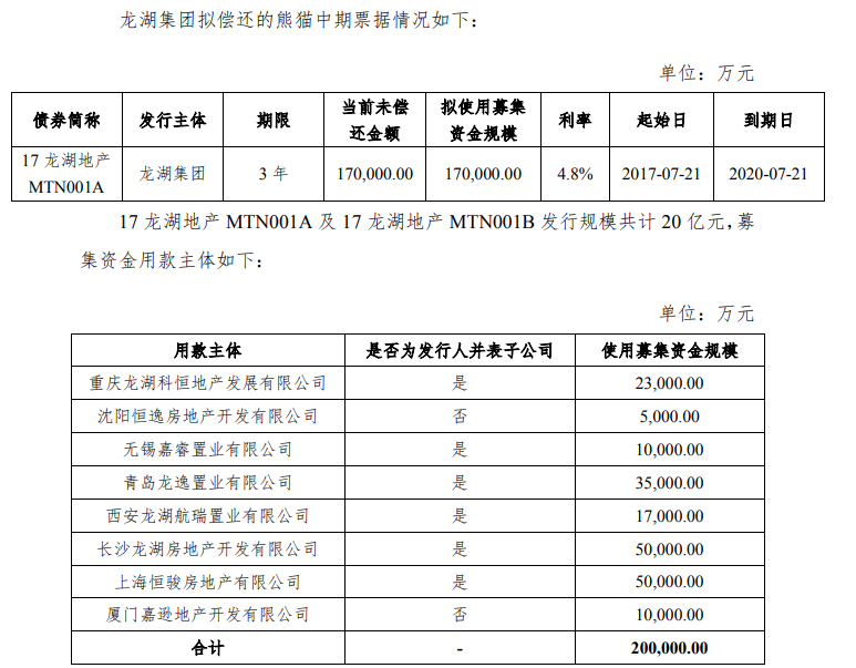 龙湖企业：拟发行17亿元中期票据 用于偿还股东借款-中国网地产