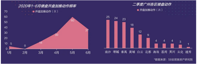 58安居客《廣州Q2理想安居指數》：70-90㎡小戶型更受青睞-中國網地産