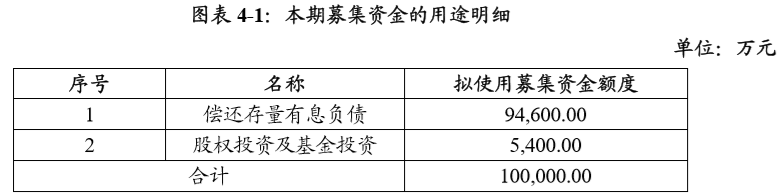 张江高科拟发行10亿元中期票据 用于偿还有息负债等-中国网地产