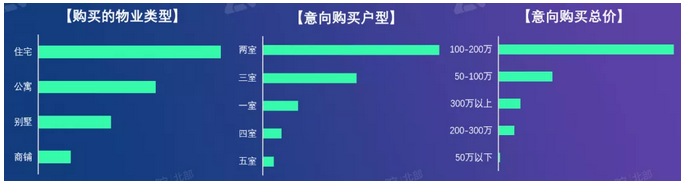 58安居客东三省Q2理想安居报告：长春、大连取证面积环比涨幅超600% -中国网地产