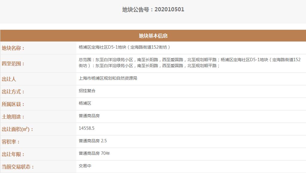 龙光首次进驻上海 23.82亿元竞得杨浦区1宗住宅用地 溢价率19%-中国网地产