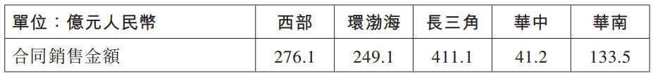 龙湖集团：前6月合同销售金额人民币1111亿元-中国网地产