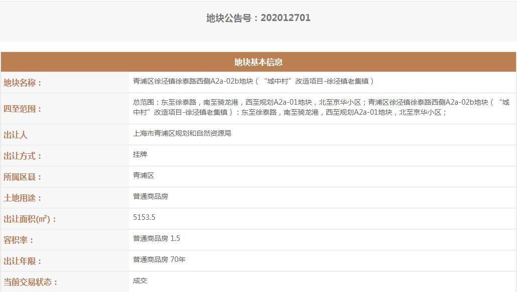 俊发13.49亿元竞得上海青浦区2宗地块-中国网地产