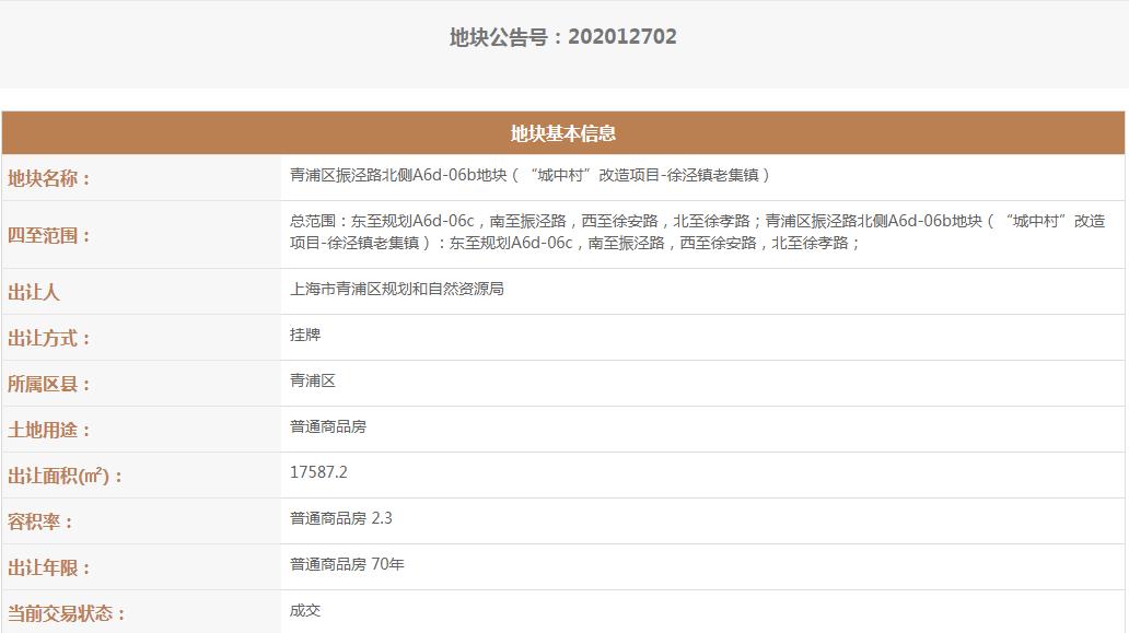 上海单日卖地75.45亿元 龙光23.82亿元首进上海滩-中国网地产