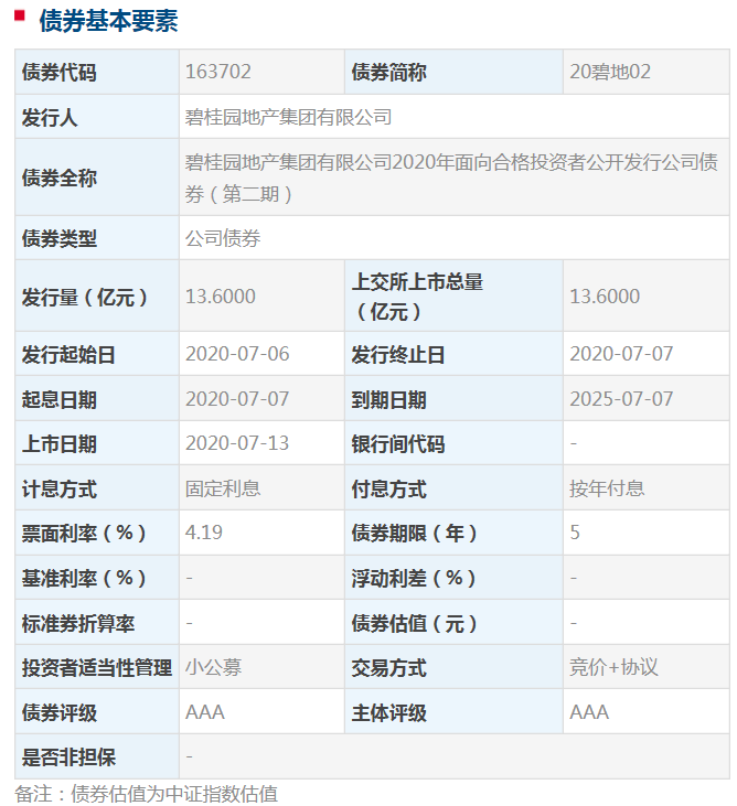 碧桂园地产13.6亿元公司债券13日于上交所上市 利率4.19%-中国网地产