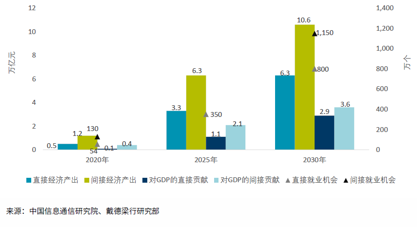 戴德梁行发布《中国新基建》（2020）报告：七大领域蕴含巨大商机-中国网地产