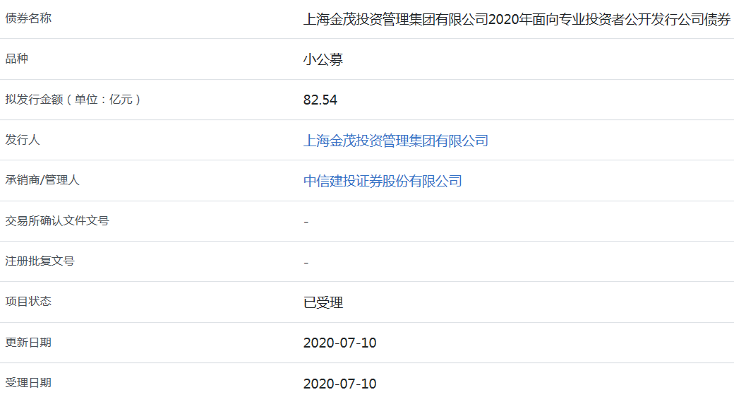 金茂投資82.54億元公司債券已獲上交所受理-中國網地産