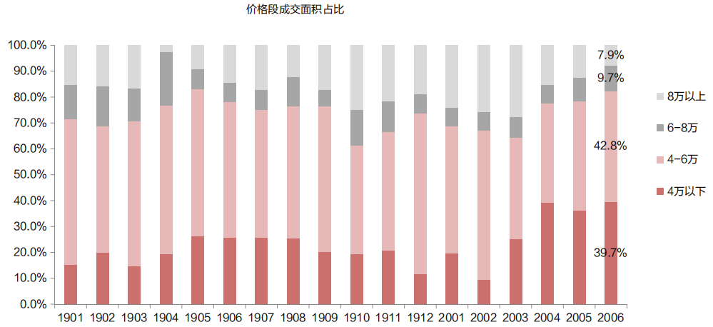中原地产：上半年深圳新房住宅共成交16727套 同比降5.4%-中国网地产