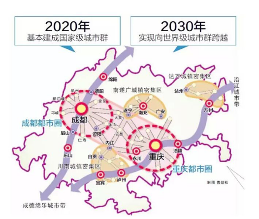 新城成渝助力双城经济圈建设 探寻成渝经济一体化下房企机会点-中国网地产
