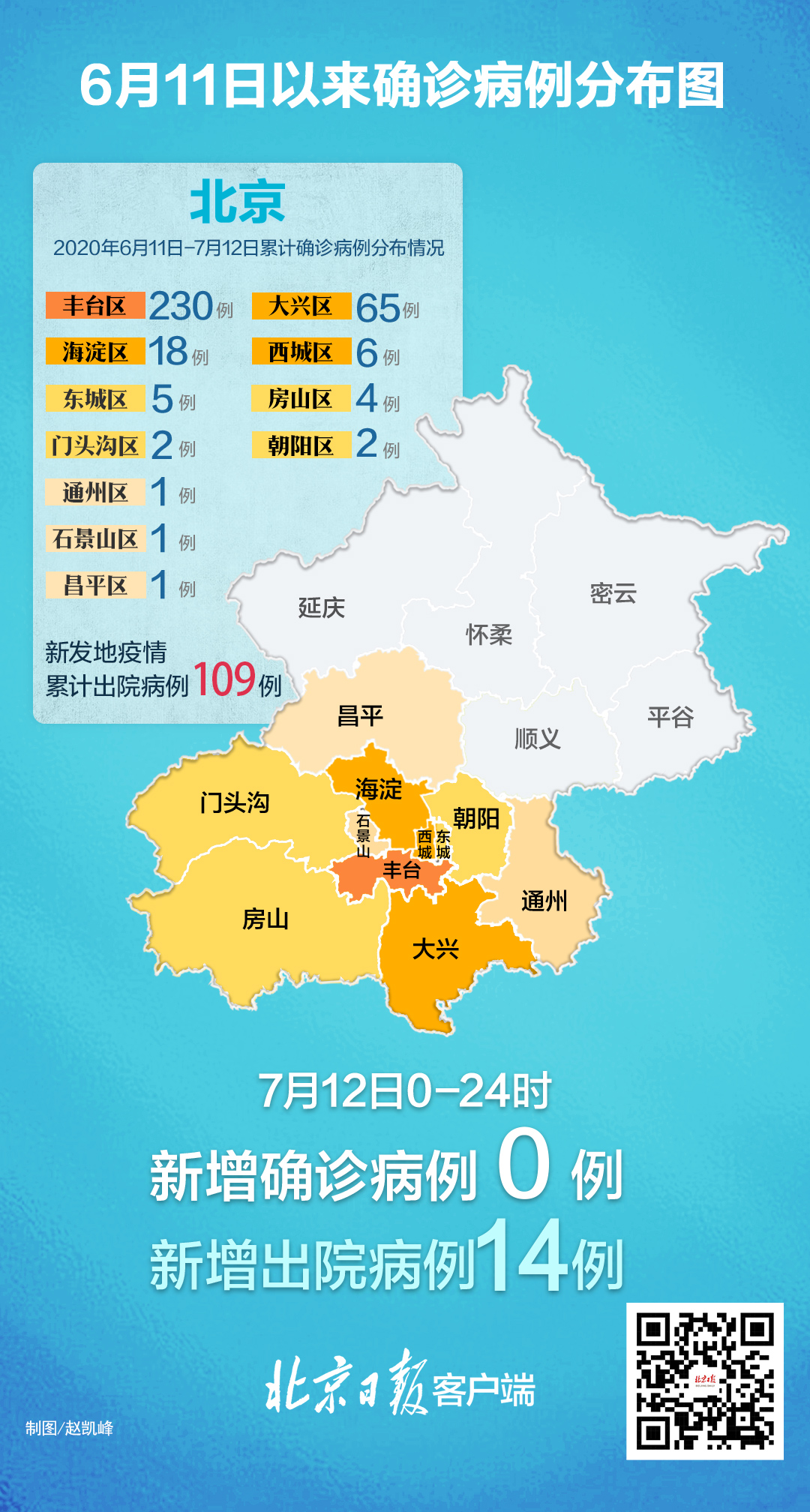北京连续7天无新增病例-中国网地产