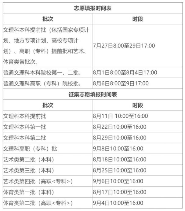 安徽高考志願填報7月27日開始-中國網地産