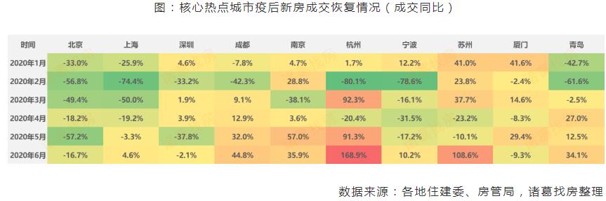 诸葛找房：上半年全国新房市场销售面积及金额跌幅快速收窄-中国网地产
