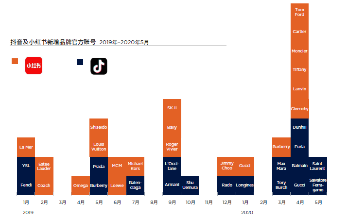 第一太平戴维斯发布中国奢侈品零售报告，市场加速复苏正当时-中国网地产