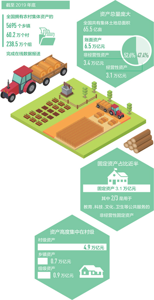 全国农村集体家底摸清了 集体土地达65.5亿亩-中国网地产