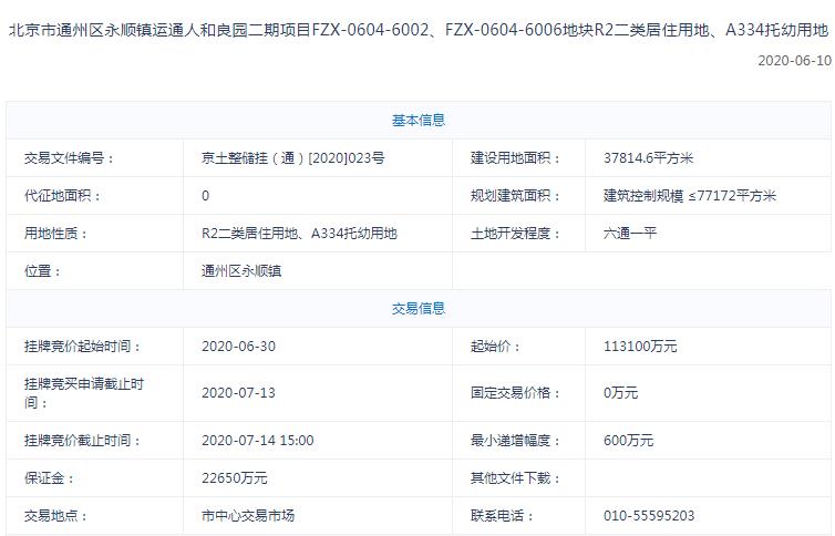 石榴+通投以12.4亿元竞得北京通州永顺镇1宗不限价地块 溢价率9.64%-中国网地产