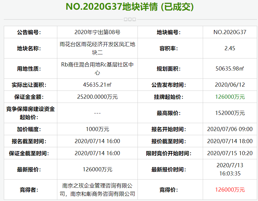 旭辉+宝龙联合体底价12.6亿元摘南京雨花区4万平限房价地块-中国网地产