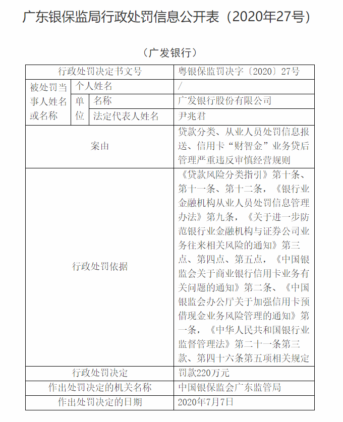 广发银行贷款业务违规 被罚220万元-中国网地产