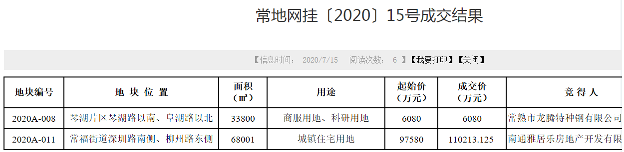 雅居乐11.02亿元竞得常熟6.8万平宅地 溢价率12.95%-中国网地产
