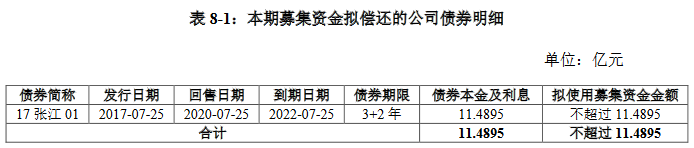 上海張江集團：擬發行12億元公司債券 票面利率區間2.8%-4.0%-中國網地産