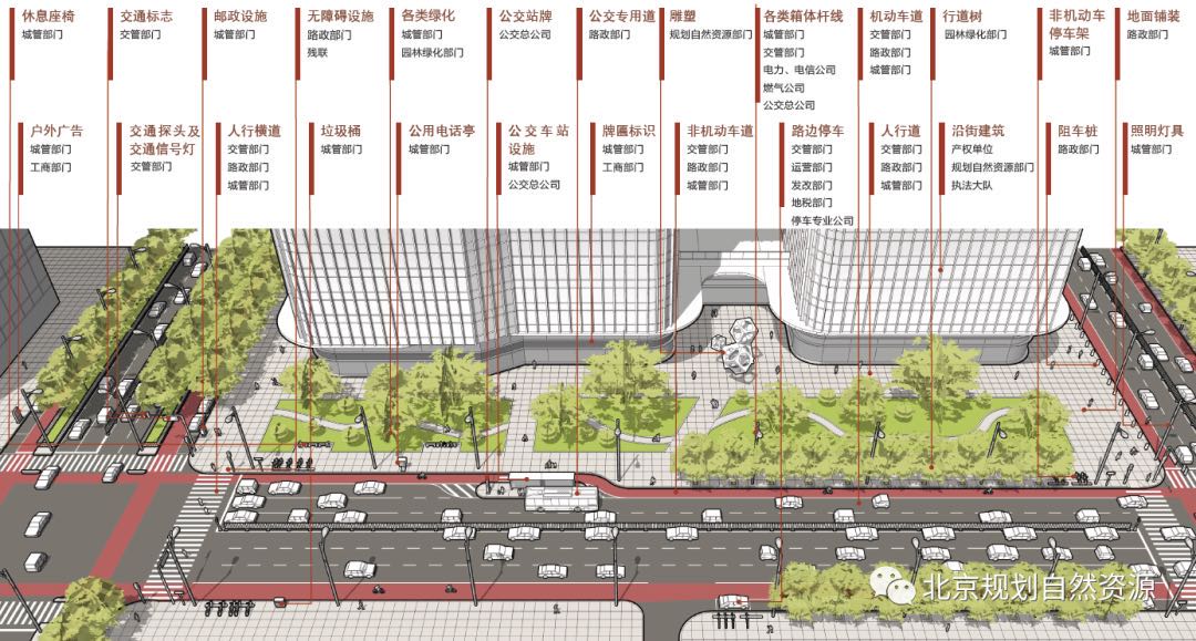 从“以车优先”转变为“以人优先”，今后街道空间将这样设计-中国网地产