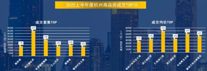 58同城、安居客：上半年杭州新房市场新增住宅房源超过57000套-中国网地产