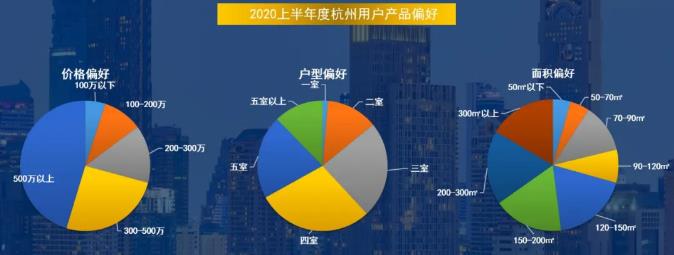 58同城、安居客：上半年杭州新房市场新增住宅房源超过57000套-中国网地产