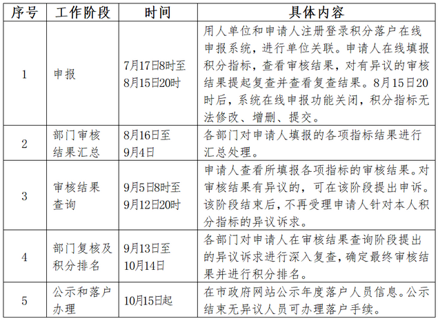 北京市新版积分落户政策今起发布实施-中国网地产